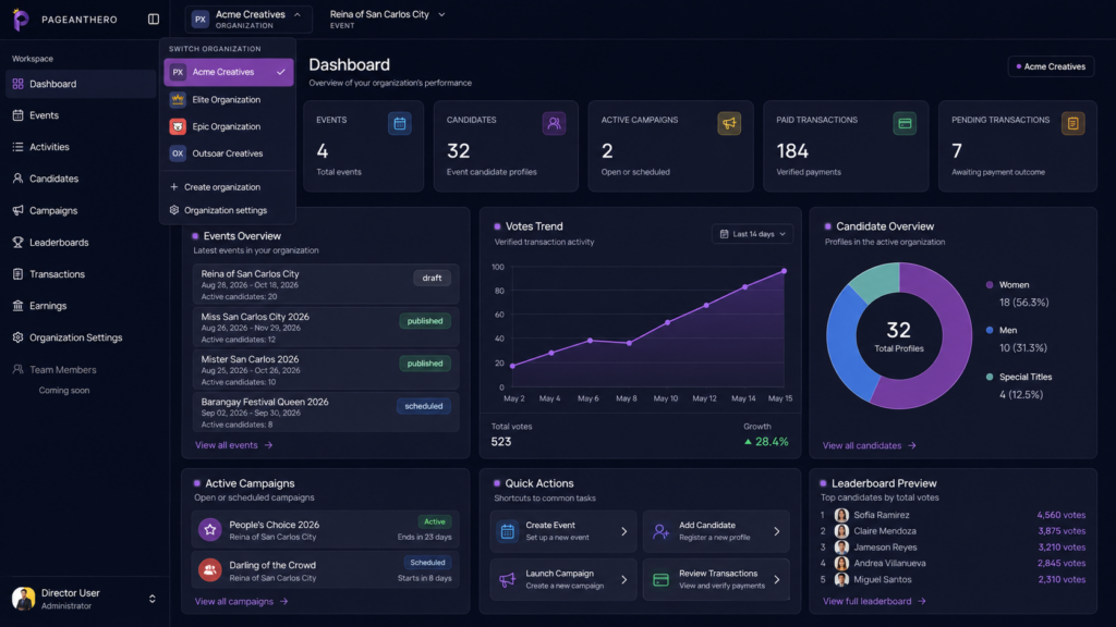 PageantXero organization dashboard displaying analytics, event overview, candidate profiles, active campaigns, and votes trend charts